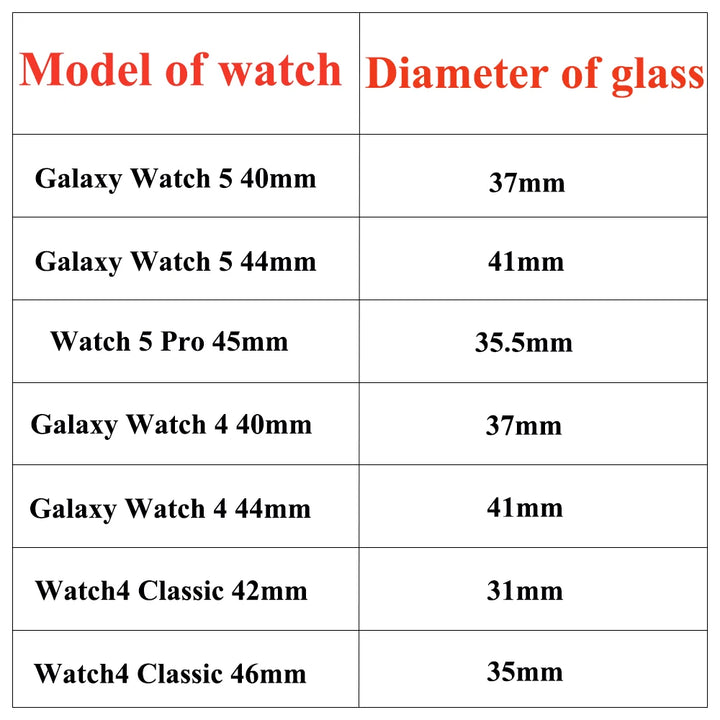 Tempered Glass for Samsung Galaxy Watch 5/4